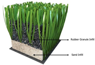 rubber-granules-infll